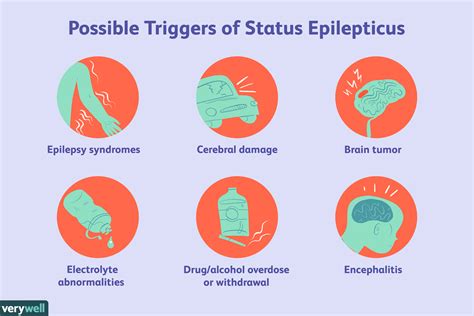 Certain genes increase the risk of epilepsy